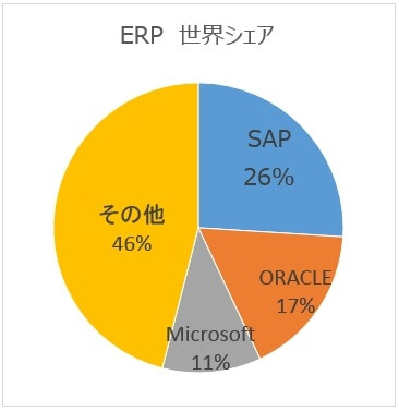 SAP_0-1