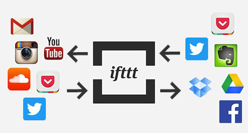 アプリ連携ができる！「IFTTT」の特徴とレシピのつくり方